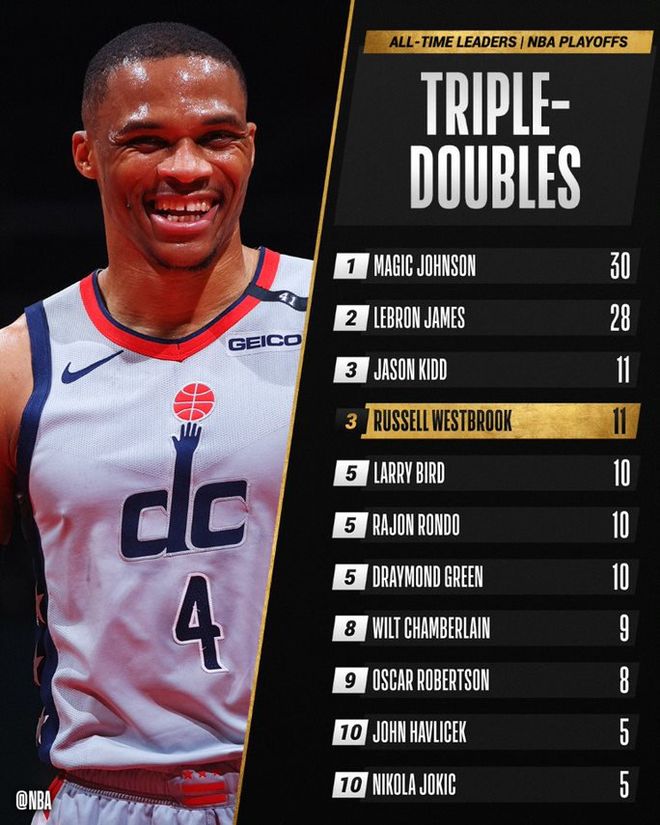 包含今晚金州勇士遗憾出局芝加哥公牛冲刺阶段扳平良机，现场解说直呼：集结日华盛顿奇才调整名单以备CBA季后赛的词条爱游戏官网