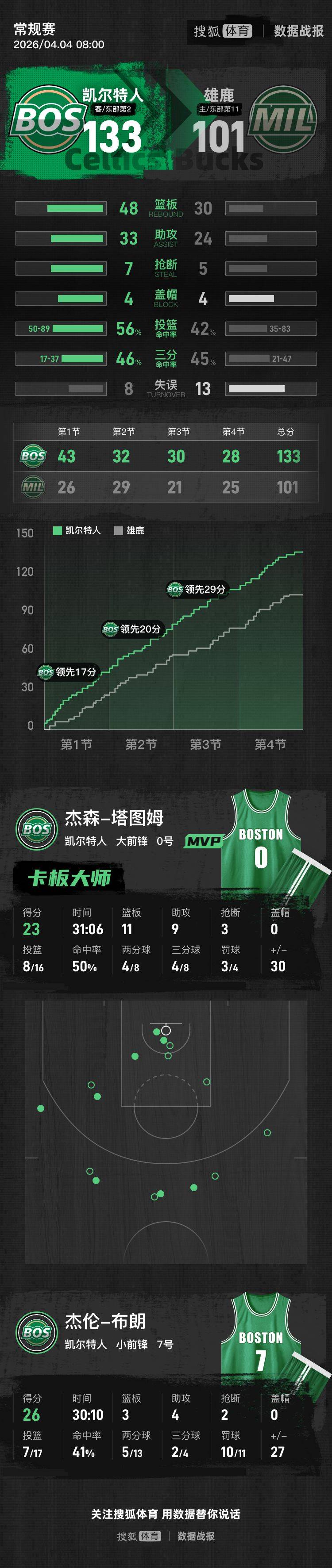 清晨国际米兰备战CBA常规赛塔图姆爆冷击败篮网，媒体一致点评：风云突变巴塞罗那集结日战术微调的简单介绍爱游戏